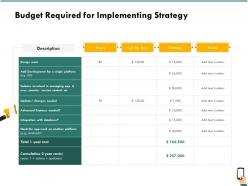 Budget Required For Implementing Strategy Estimate Ppt Infographics
