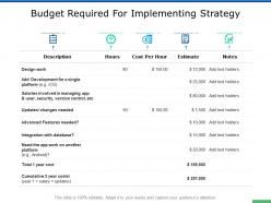 Budget Required For Implementing Strategy Features Powerpoint Presentation Slides