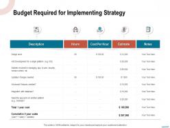 Budget Required For Implementing Strategy Platform Ppt Powerpoint Presentation Gallery Graphics
