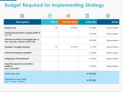 Budget Required For Implementing Strategy Ppt Powerpoint Presentation Icon Outline