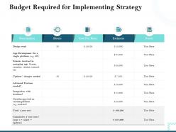 Budget Required For Implementing Strategy Version Control Ppt Powerpoint Files