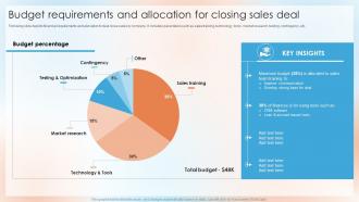 Budget Requirements And Allocation For Closing Sales Deal Top Sales Closing Techniques SA SS