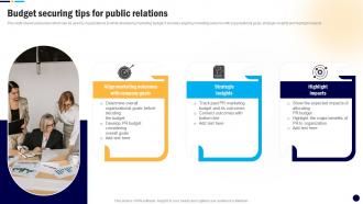 Budget Securing Tips For Public Digital PR Campaign To Improve Brands MKT SS V
