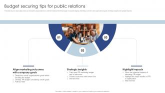 Budget Securing Tips For Public Relations Public Relations Marketing To Develop MKT SS V