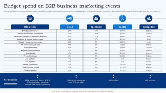 Budget Spend On B2B Business Marketing Events
