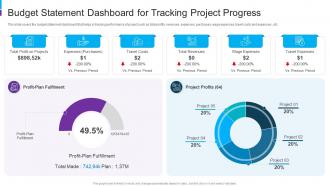 Budget Statement Dashboard For Tracking Project Progress