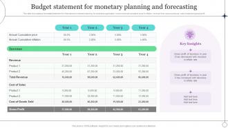 Budget Statement For Monetary Planning And Forecasting