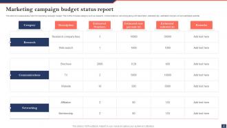 Budget Status Report Powerpoint Ppt Template Bundles Customizable Multipurpose