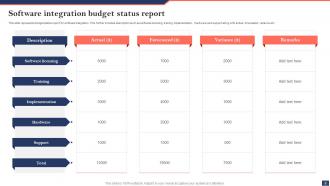 Budget Status Report Powerpoint Ppt Template Bundles Colorful Multipurpose