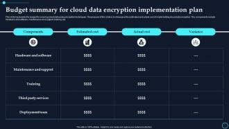 Budget Summary For Cloud Data Encryption Implementation Plan Cloud Data Encryption