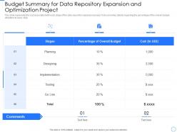 Budget Summary For Data Repository Expansion And Optimization Project