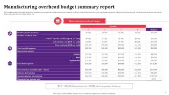 Budget Summary Powerpoint PPT Template Bundles Ideas Compatible