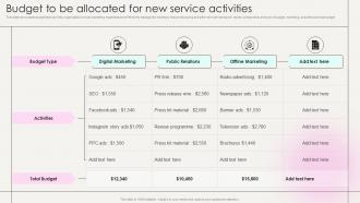 Budget To Be Allocated For New Service Activities Marketing Strategies New Service
