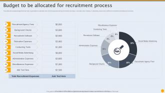 Budget To Be Allocated For Recruitment Formulating Hiring And Interview Program For Candidate Sourcing