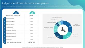 Budget To Be Allocated For Recruitment Process Improving Recruitment Process
