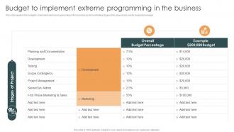 Budget To Implement Extreme Programming In The Business XP Ppt Gallery Graphic