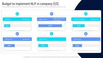 Budget To Implement NLP In Company Natural Language Processing Applications IT