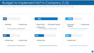 Budget to implement nlp in company natural language processing it