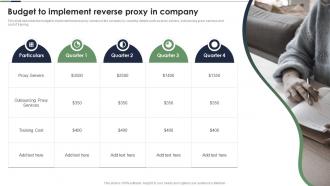 Budget To Implement Reverse Proxy In Company Ppt Powerpoint Presentation Inspiration Ideas