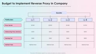 Budget To Implement Reverse Proxy In Company Reverse Proxy Load Balancer Ppt Diagrams