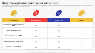 Budget To Implement Secure Access Service Edge Secure Access Service Edge Sase
