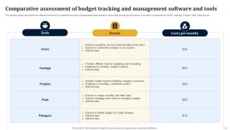 Budget Tracking And Management Powerpoint Ppt Template Bundles Appealing Graphical