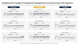 Budget Tracking And Management Powerpoint Ppt Template Bundles Analytical Graphical