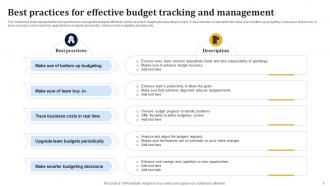 Budget Tracking And Management Powerpoint Ppt Template Bundles Professionally Graphical