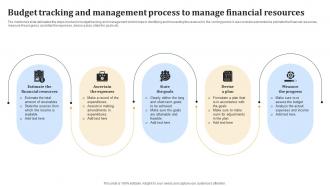 Budget Tracking And Management Process To Manage Financial Resources