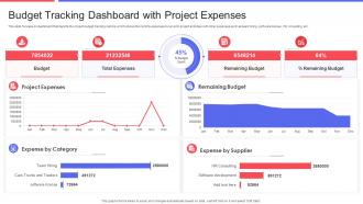 Budget Tracking Dashboard With Project Expenses