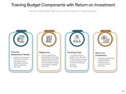 Budget Training Assessment Objectives Investment Measurement