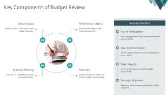 Budget Variance Analysis Best Practices PPT Mockup AT Graphical Multipurpose