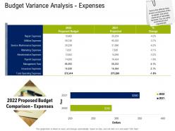 Budget variance analysis expenses commercial real estate property management ppt vector