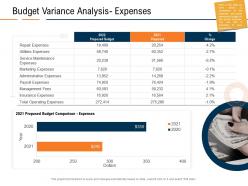 Budget Variance Analysis Expenses Real Estate Industry In Us Ppt Powerpoint Presentation Influencers