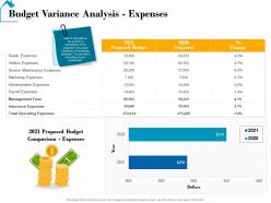 Budget variance analysis expenses service real estate detailed analysis ppt show