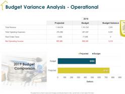Budget variance analysis operational estate m1930 ppt powerpoint presentation pictures outline
