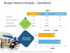 Budget variance analysis operational real estate management and development ppt demonstration