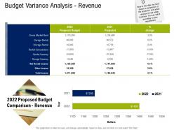Budget variance analysis revenue commercial real estate property management ppt images