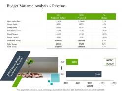 Budget Variance Analysis Revenue Construction Industry Business Plan Investment Ppt Tips