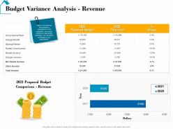 Budget Variance Analysis Revenue Income Real Estate Detailed Analysis
