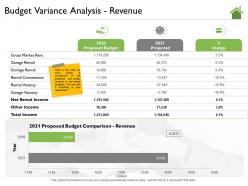 Budget variance analysis revenue m2189 ppt powerpoint presentation portfolio examples