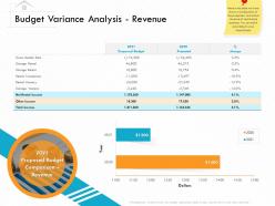 Budget variance analysis revenue m3144 ppt powerpoint presentation model example