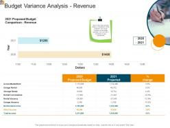 Budget variance analysis revenue mortgage analysis ppt powerpoint presentation ideas