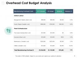 Budget Variance Powerpoint Presentation Slides