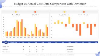 Budget Vs Actual Cost Data Comparison With Deviation