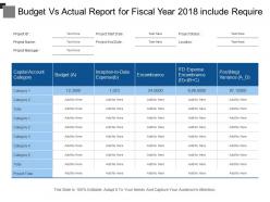 Budget vs actual report for fiscal year 2018 include require details