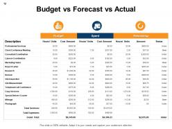 Budget Vs Actual Variance Analysis Powerpoint Presentation Slides
