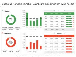 Budget vs forecast vs actual dashboard indicating year wise income