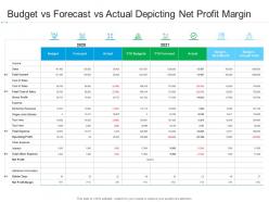 Budget vs forecast vs actual depicting net profit margin