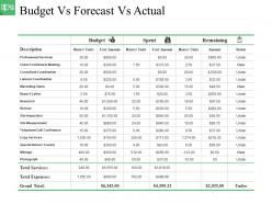 Budget vs forecast vs actual example of ppt